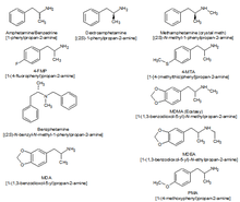 A chart comparing the chemical structures of different amphetamine derivatives Methamphetamines.PNG