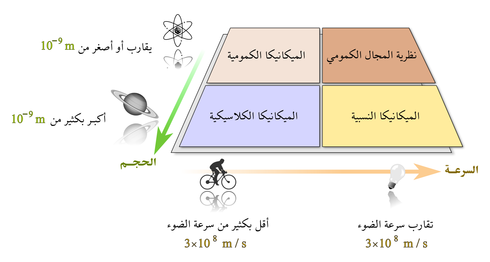 بحث فيزياء ٣