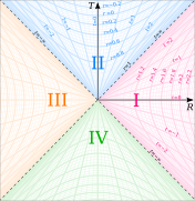 Modified Rindler chart