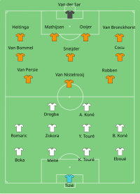 Alineación inicial