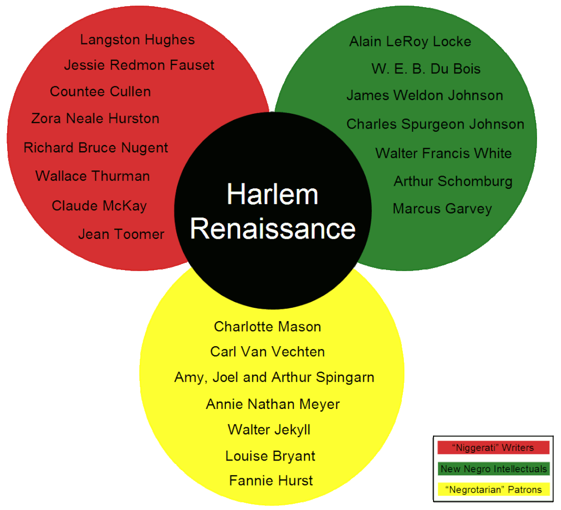 Harlem Renaissance