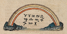 A late-15th-century manuscript with the zodiac symbols Nuremberg chronicles f 11r 2.png