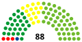 Miniatura de la versión a fecha de 07:11 18 abr 2016