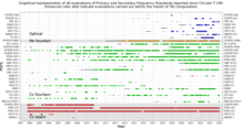 Data points representing atomic clocks around the world that define International Atomic Time (TAI) PSFS since T190.png