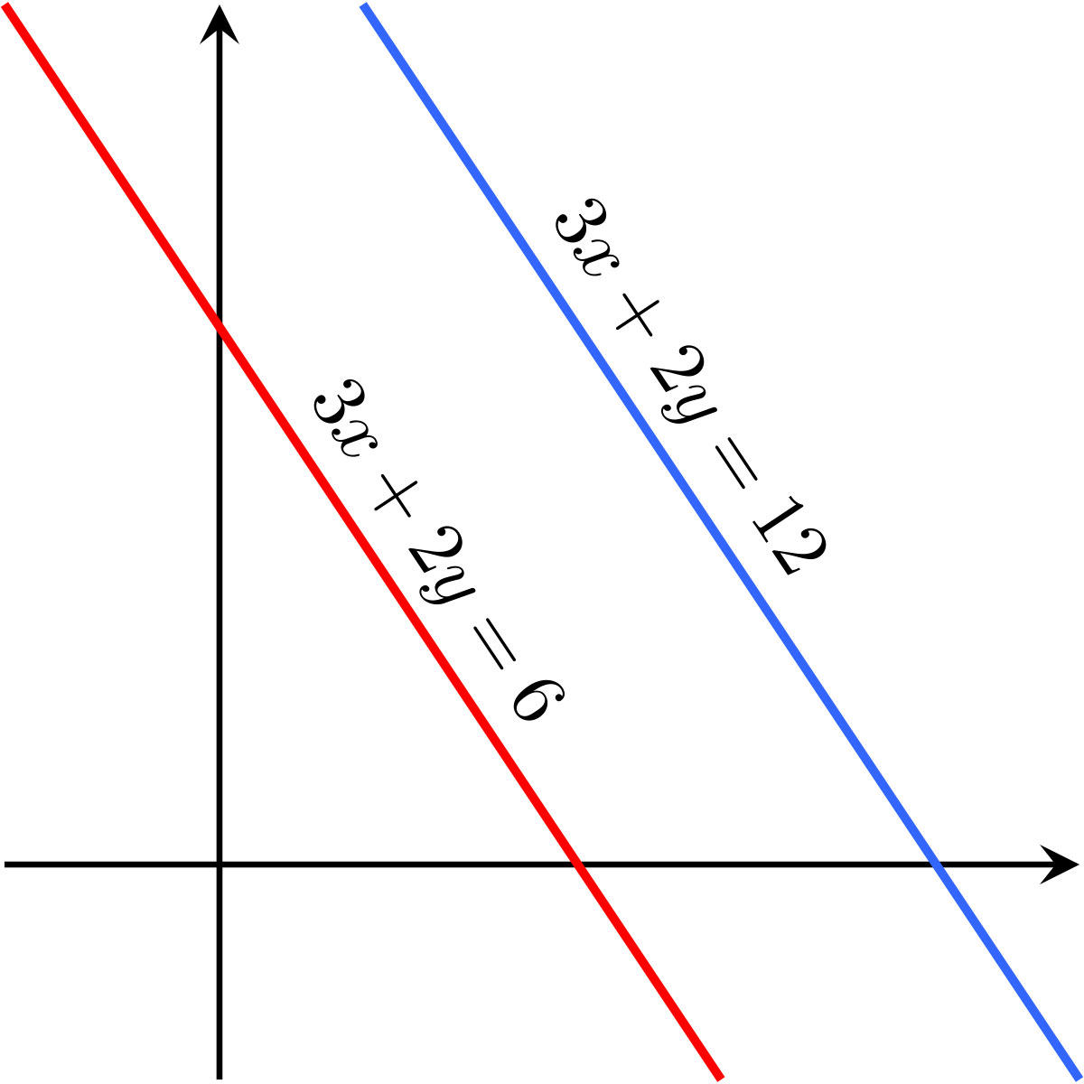 Параллельные линии. Что такое параллель в алгебре. Parallel lines Math. Параллель геометрия.