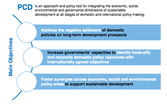 Policy Coherence for Development Flow Chart Policy Coherence for Development.png