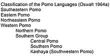 Branching Pomo Language.jpg