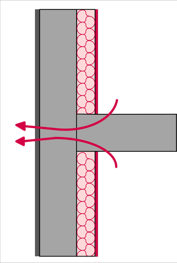 Pont thermique