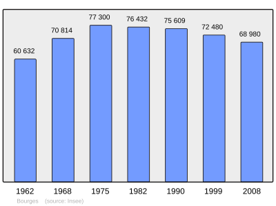 Referanse: INSEE