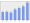 Evolucion de la populacion 1962-2008