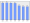 Evolucion de la populacion 1962-2008