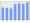 Evolucion de la populacion 1962-2008