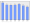 Evolucion de la populacion 1962-2008