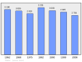 2011年2月18日 (五) 08:09版本的缩略图