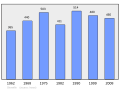 2011年2月18日 (五) 08:12版本的缩略图