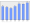 Evolucion de la populacion 1962-2008