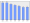 Evolucion de la populacion 1962-2008