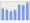 Evolucion de la populacion 1962-2008