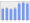 Evolucion de la populacion 1962-2008