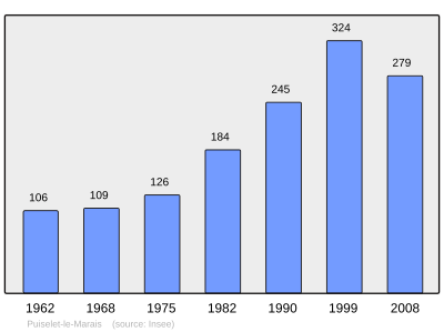 Reference: 
 INSEE [2]