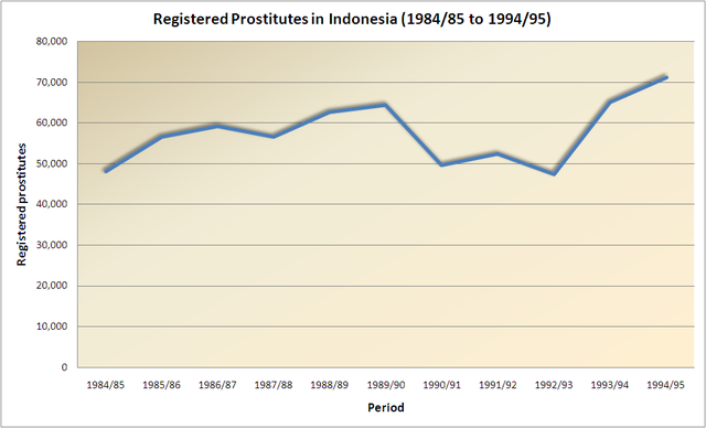 File Prostitution In Indonesia Png Wikimedia Commons