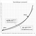 Category:Snellen charts - Wikimedia Commons