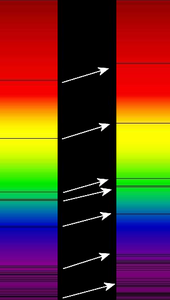 El estudio de las lineas de absorción nos indica la composicion de la fuente de luz y su movimiento relativo a nosotros