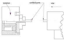 Rotary friction welding Rotary friction welding.jpg