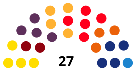 SabadellCouncilDiagram2015.svg