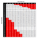 Miniatuur voor Bestand:Sail Size Selection Table.png