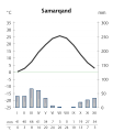 Pisipilt versioonist seisuga 6. september 2011, kell 09:31