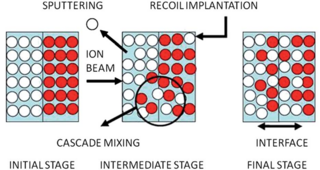 ion beam