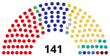 Seimas der Republik Litauen 2000.svg