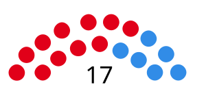 Elecciones provinciales de Entre Ríos de 1999