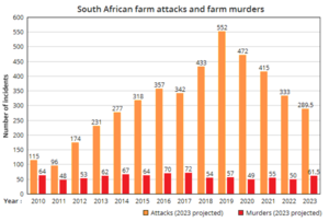 Crime In South Africa