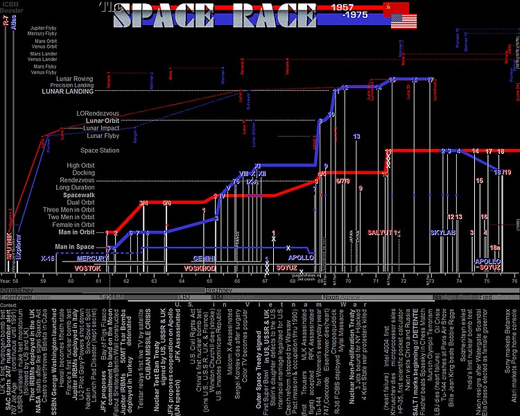 File:Space Race 1957-1975.jpg