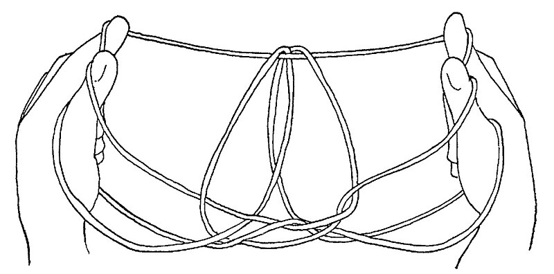 File:String Figures and How to Make Them (page 220 fig 418 crop).jpg