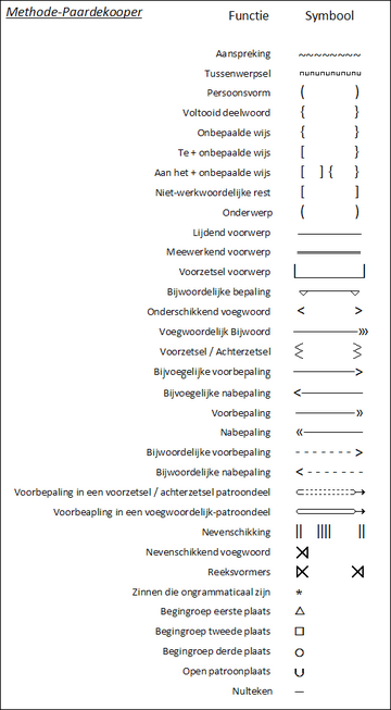 Ontleding (grammatica)