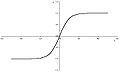 Hyperbolic tangens activation function.