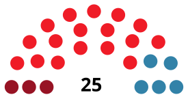 TorrejóndeArdozCouncilDiagram1983.svg