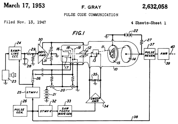 Part of front page of Gray's patent, showing PCM tube (10) with reflected binary code in plate (15) US02632058 Gray.png