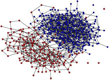 File:Voter model with two clusters.pdf