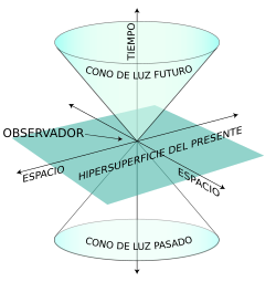 Teoría de la relatividad - Wikipedia, la enciclopedia libre