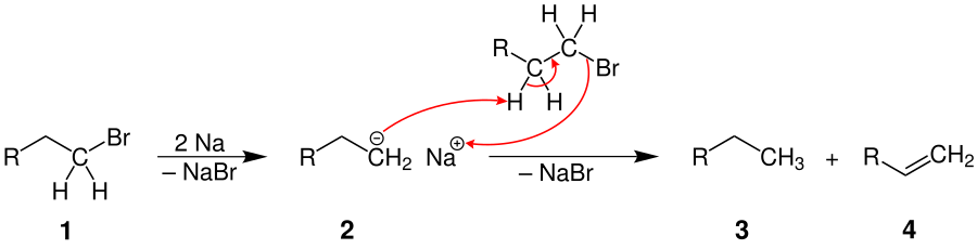 Nebenreaktion der Wurtz-Fittig-Synthese