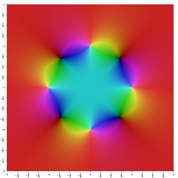 File:Z4plus1 over z4minus1.jpg