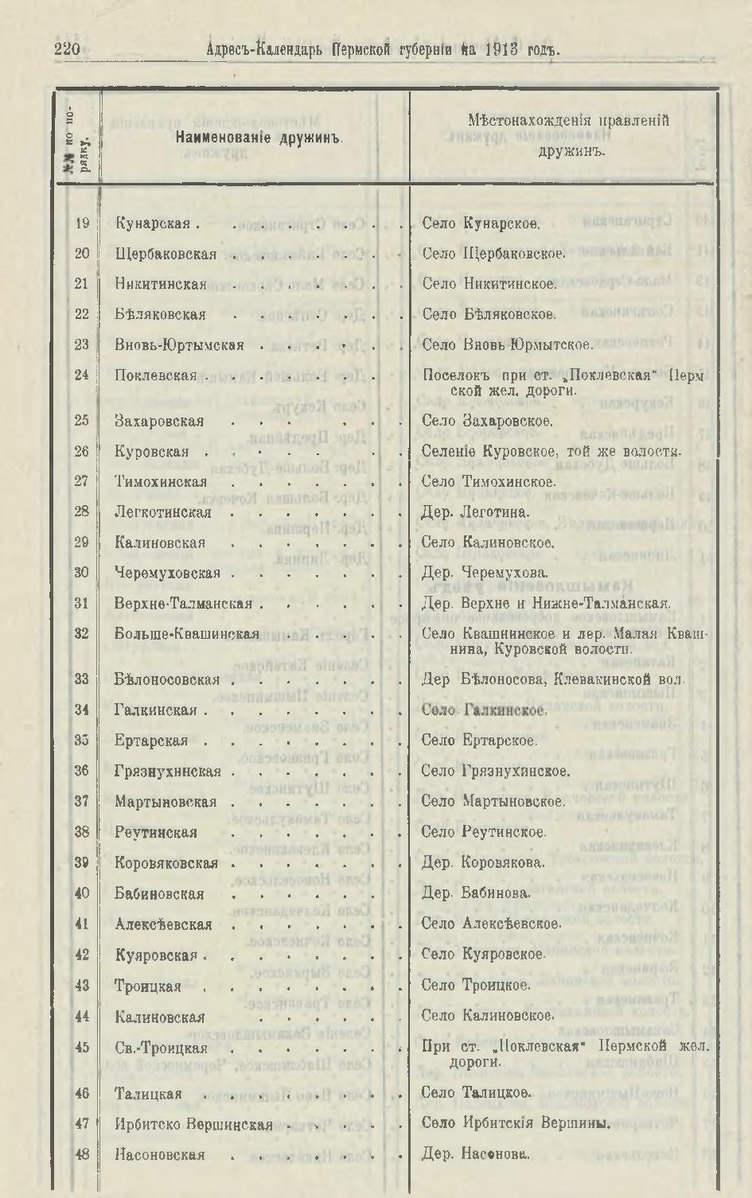 Туту куровское