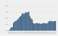 Миниатюра для версии от 15:55, 30 июля 2022