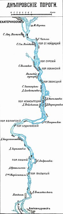 Dnieper Rapids