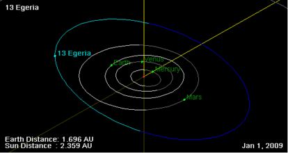 13 Egeria orbit on 01 Jan 2009.png