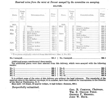 "It is evident some of the coins of this delivery are without the legal tolerance." Excerpt from the 1921 Assay Commission report detailing the problems with the 1920-D quarters, some of which were struck in silver that was too fine. 1920 assay.png